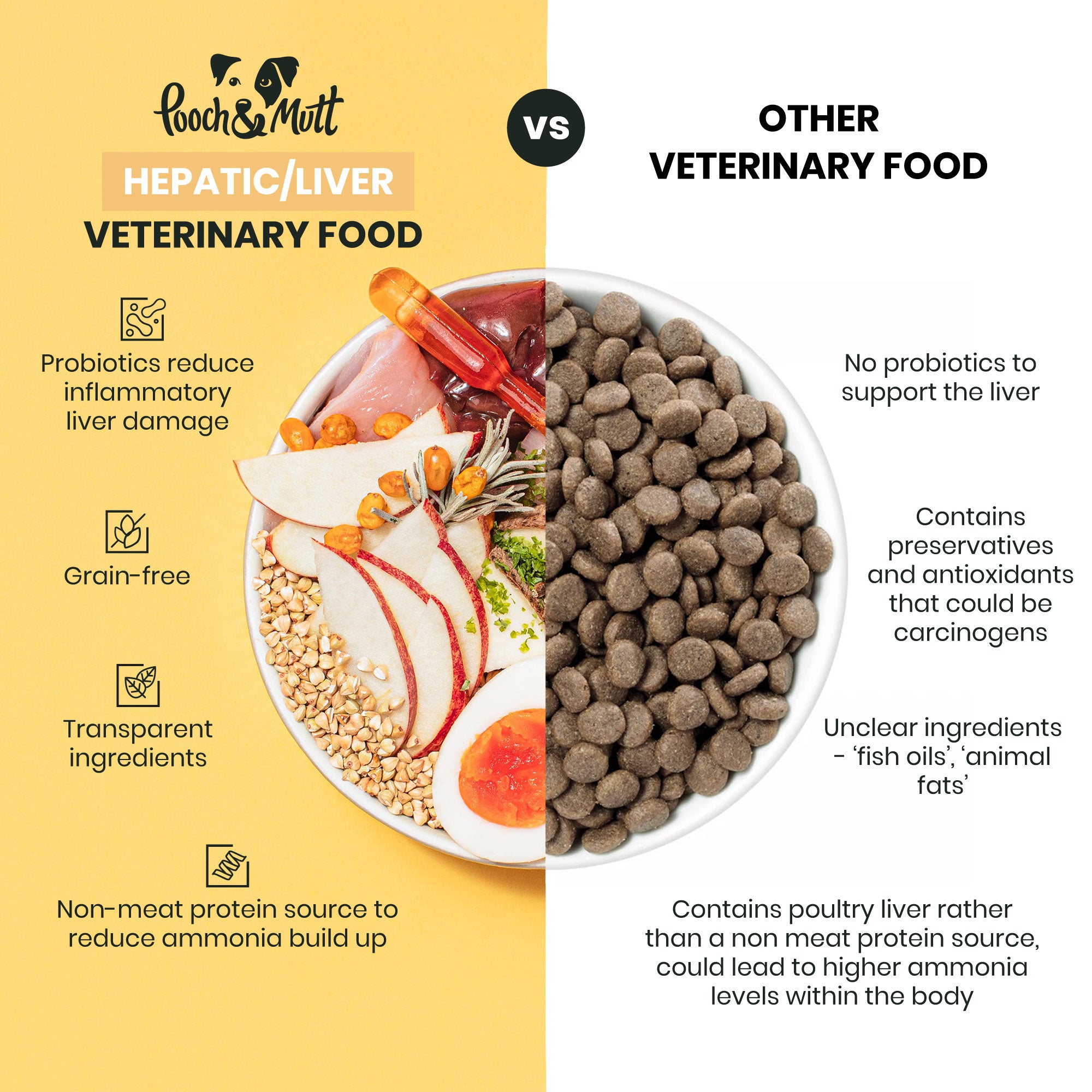 Hepatic veterinary diet hotsell